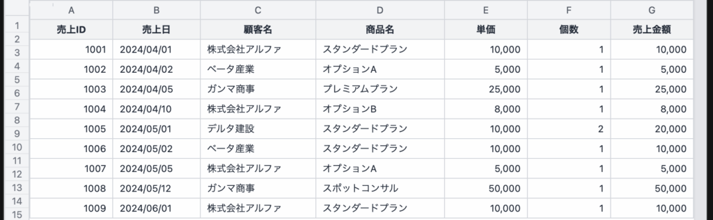 列の数は固定してデータも縦に積まれる良い例