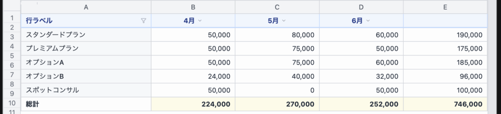ピボットテーブルを使ってデータをまとめる