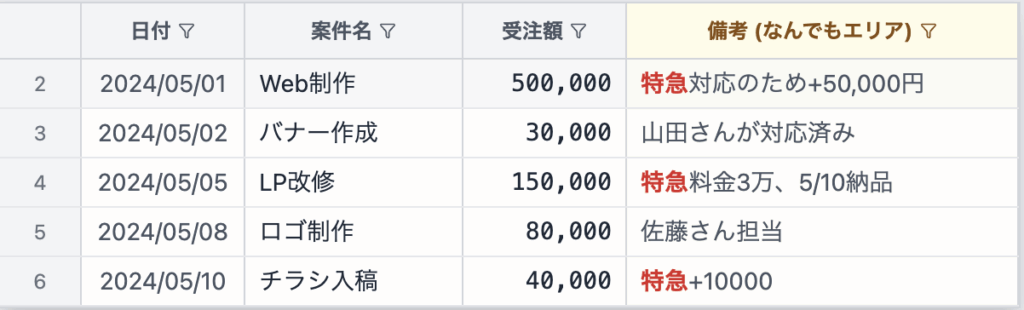 備考欄に全ての情報を詰め込む悪い例