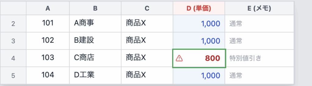 数式を手入力で書き換える悪い例