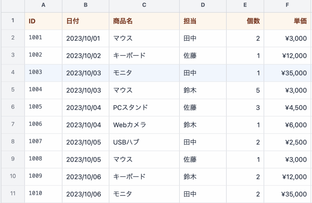 データベースシートの例