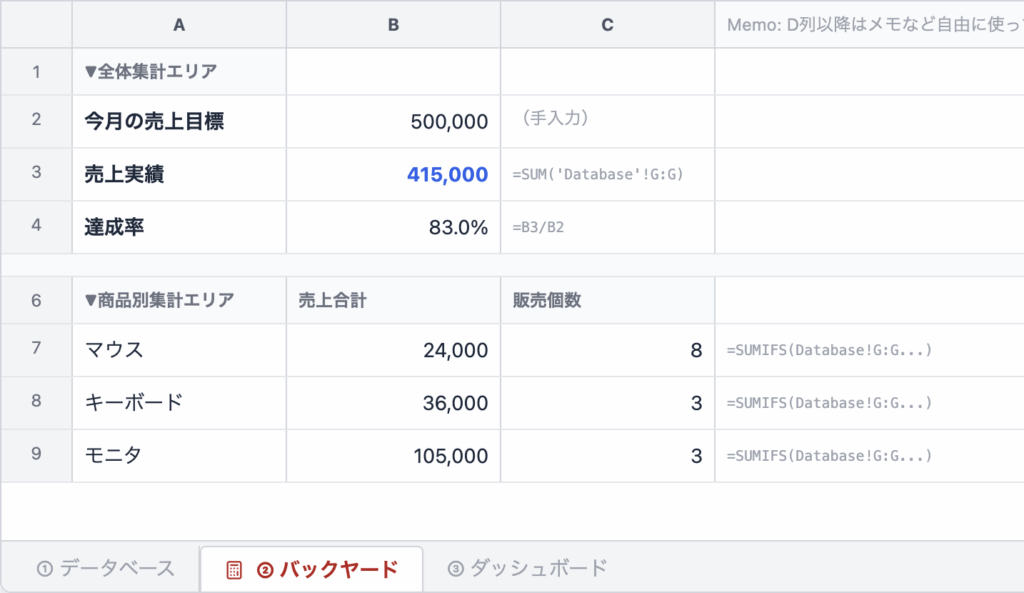 バックヤードシートの例