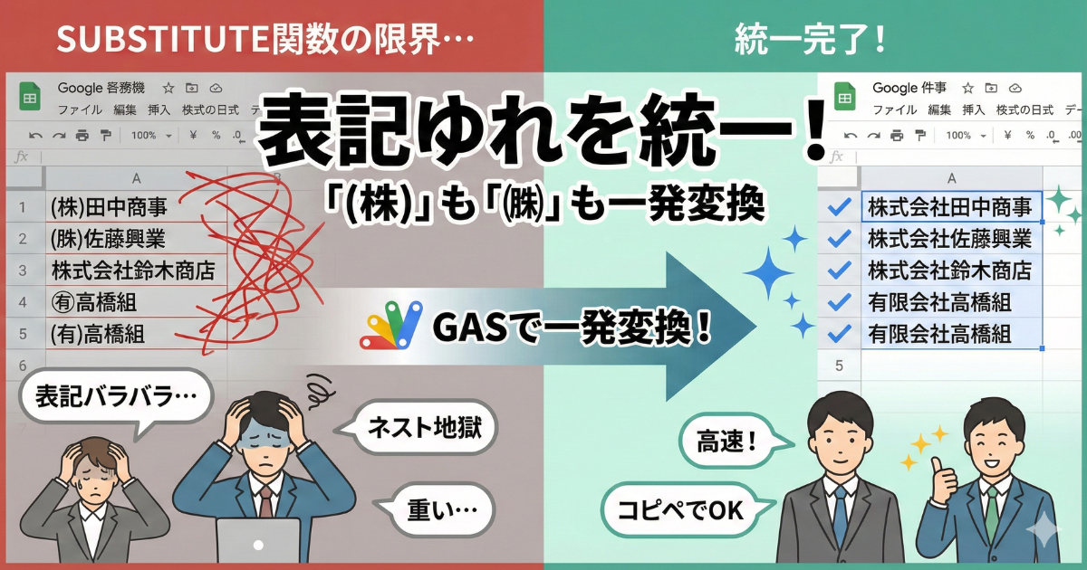 GASで表記ゆれを統一！SUBSTITUTE関数の限界を突破し、(株)なども一発変換するイメージ図