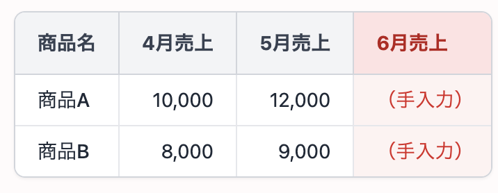 ダメなシート例