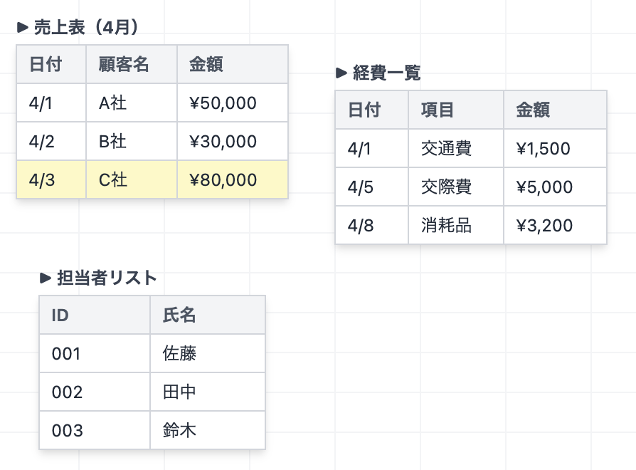ダメなシート例