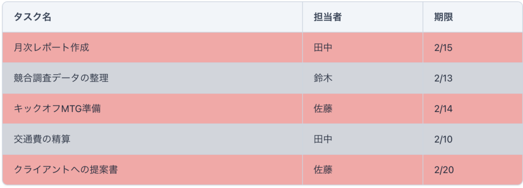 ダメなシート例